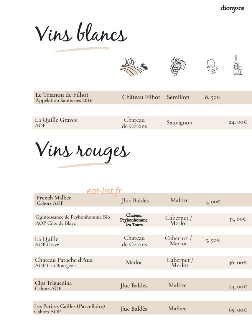 Dionysos — carte page 11