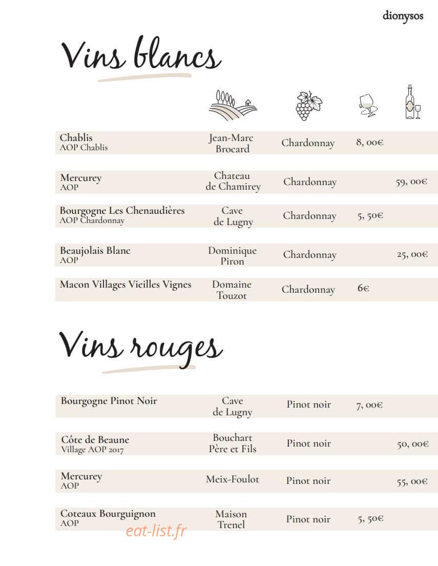 Dionysos — carte page 10