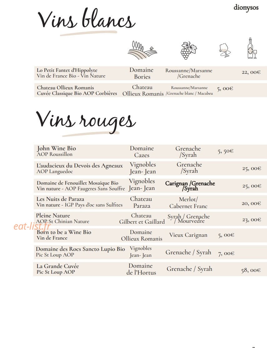 Dionysos — carte page 13