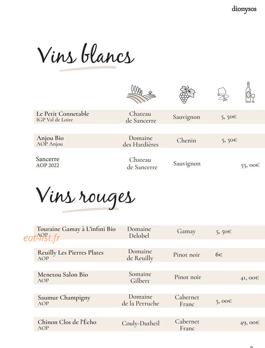Dionysos — carte page 9