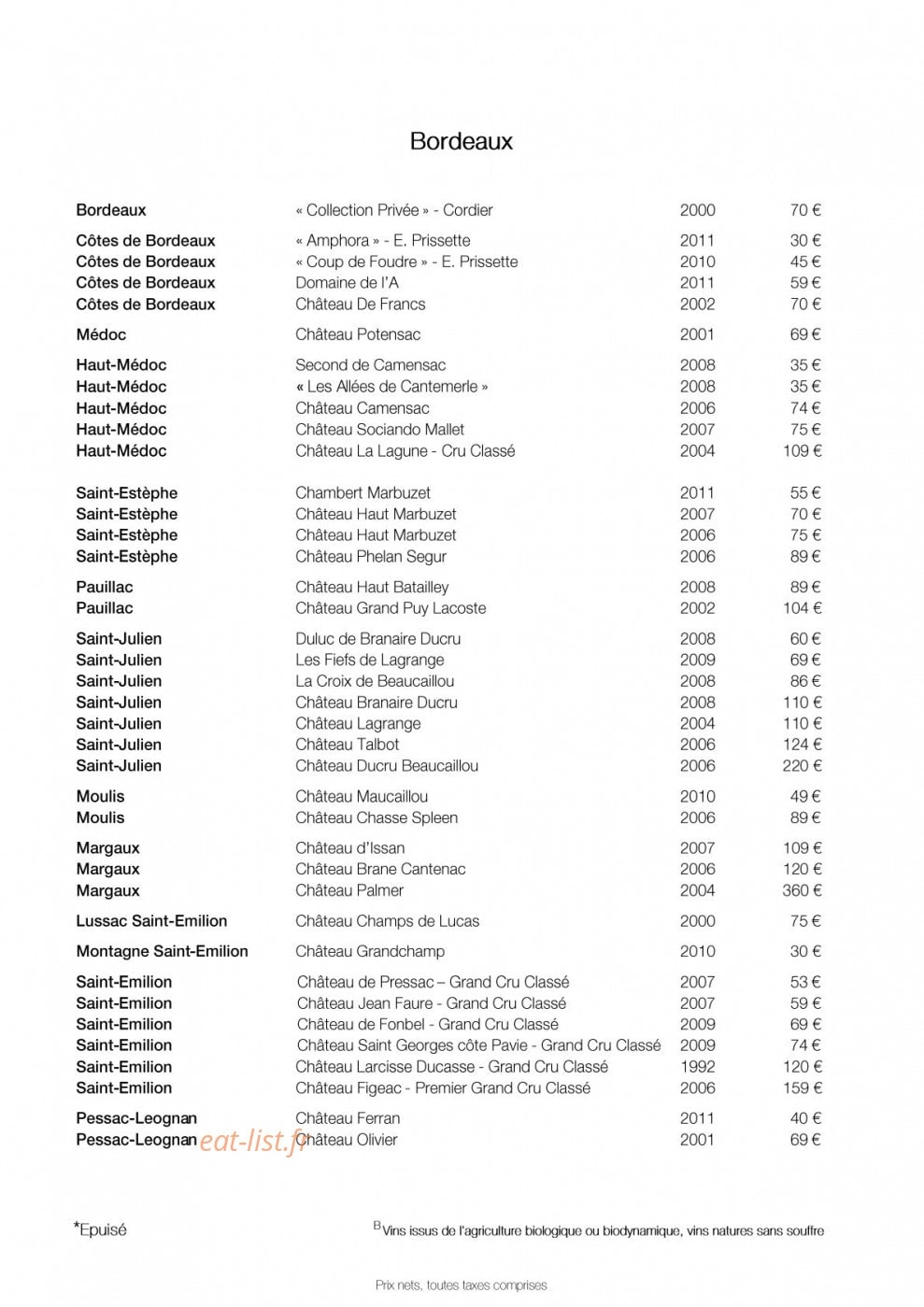 L'essentiel — carte page 8