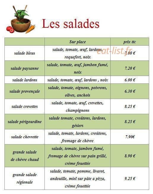 La Toscane — carte page 7