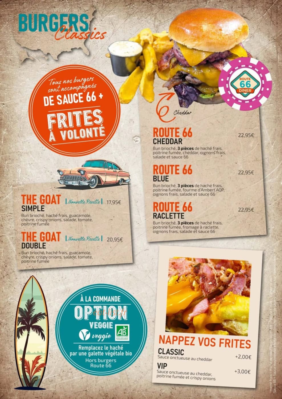 Route 66 — carte page 9