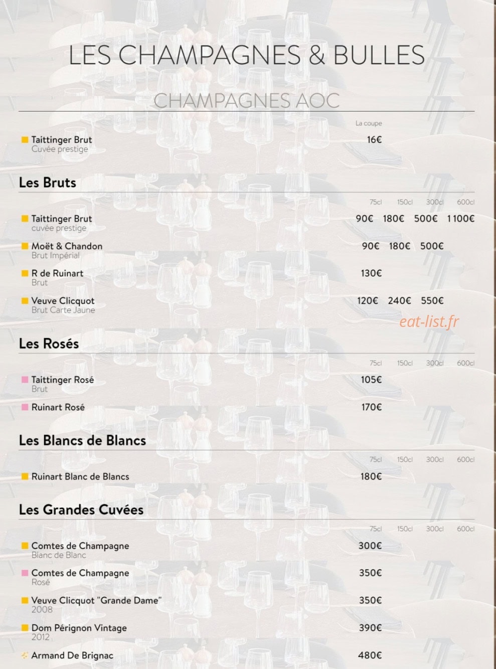 L' Albatros — carte page 11