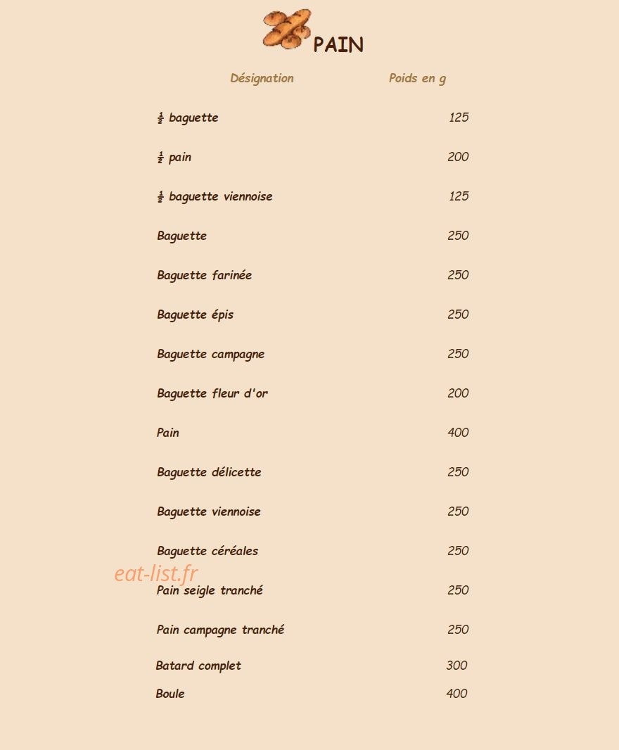 Crousti Pain — carte page 10