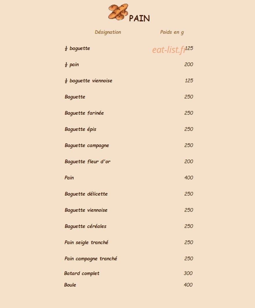 Crousti Pain — carte page 10