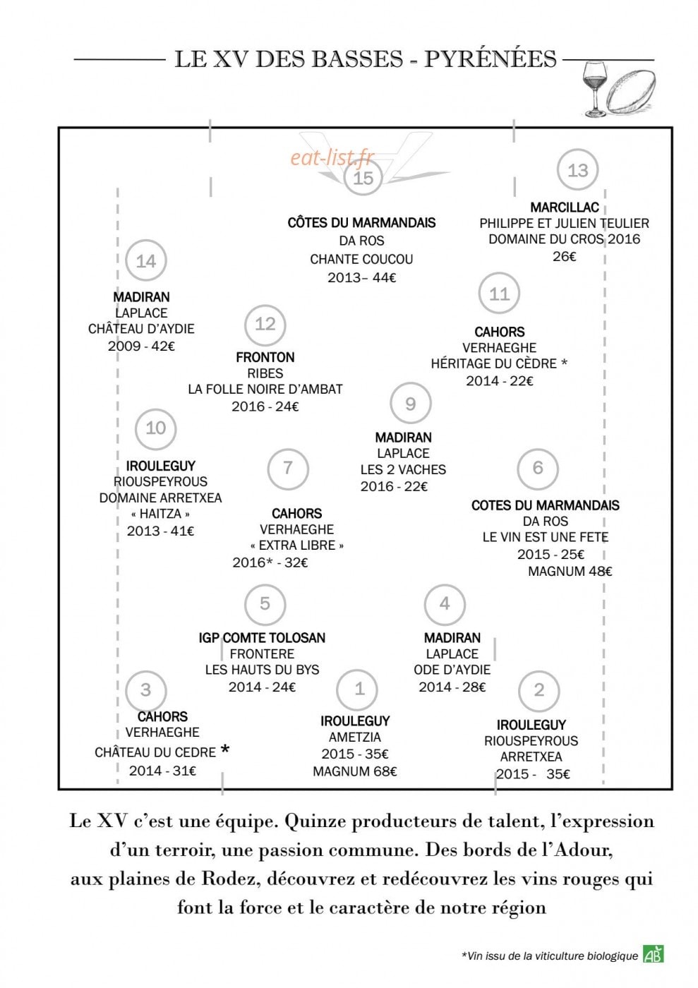 Hôtel des Basses Pyrénées — carte page 2