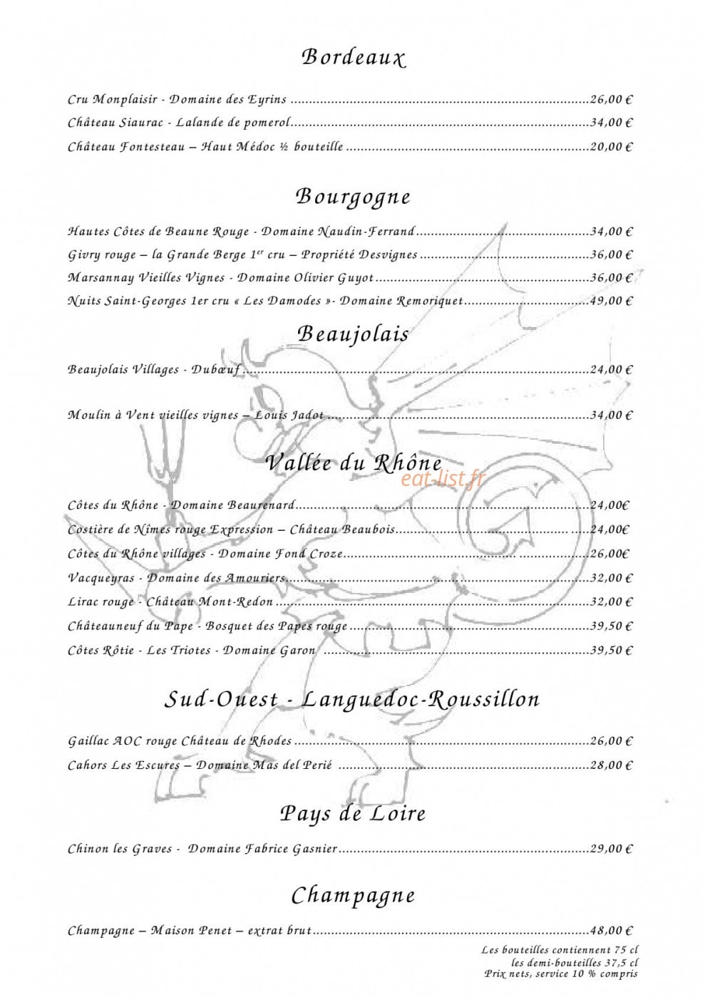 Gurtlerhoft — carte page 7