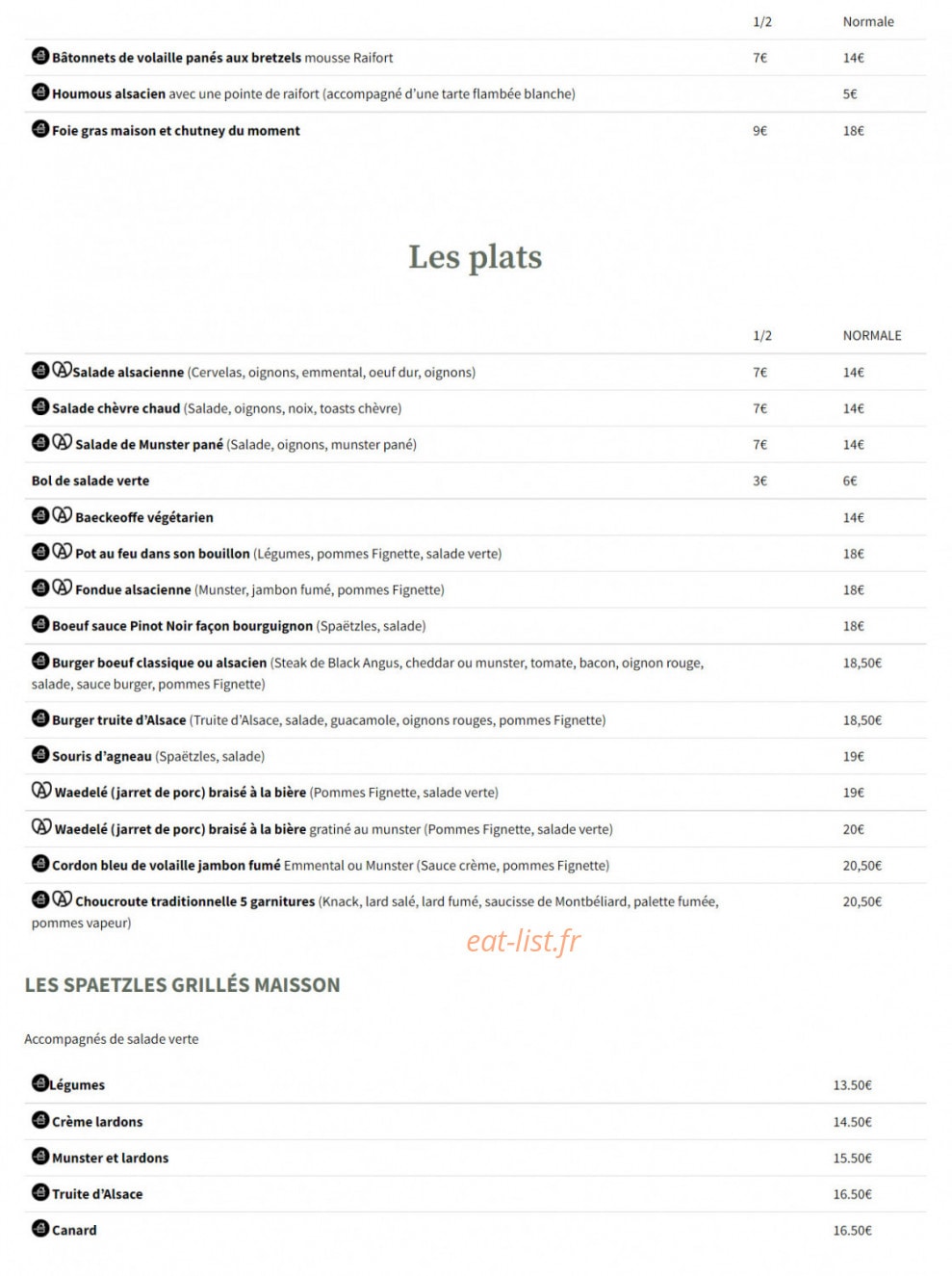 La Fignette — carte page 1