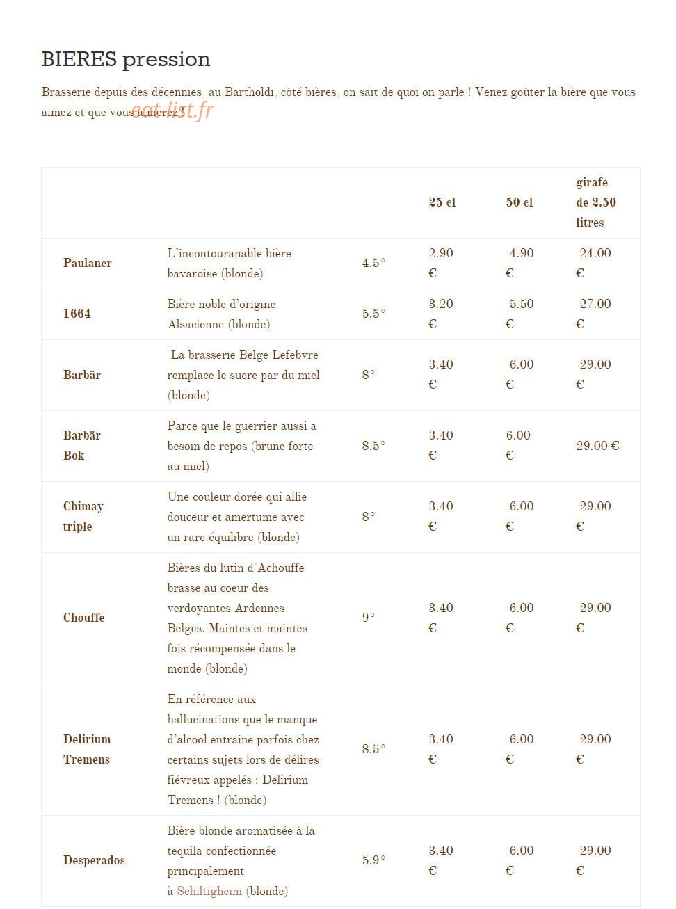 Le Bartholdi — carte page 13