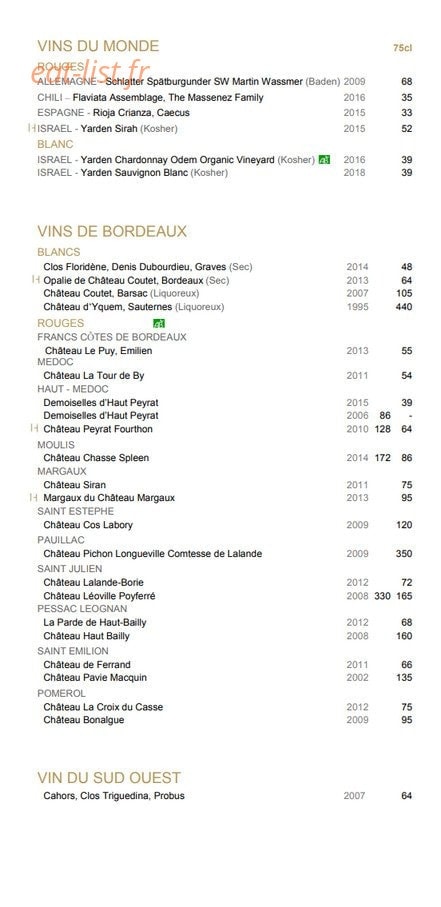 Les Haras — carte page 13