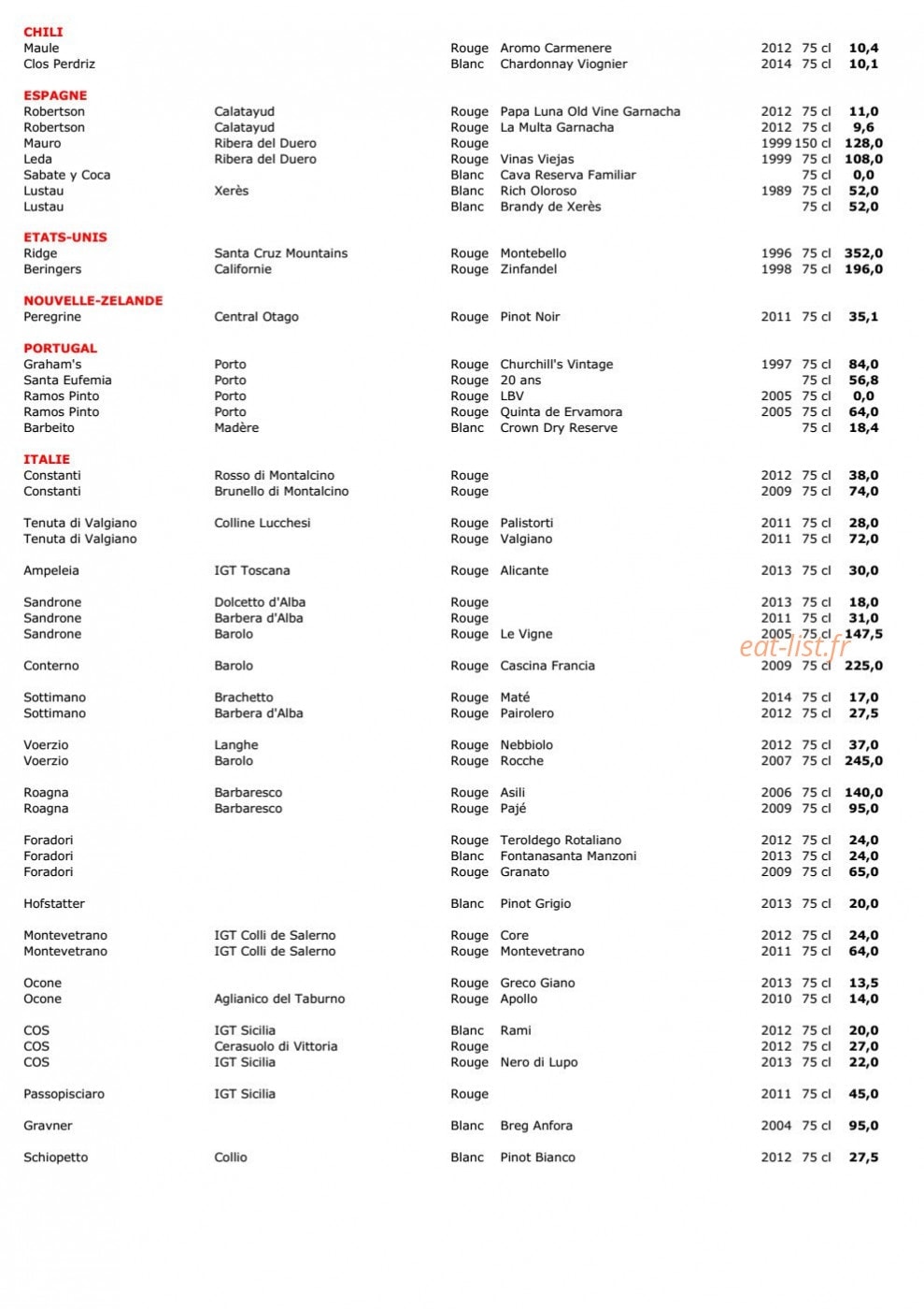 Terres à Vin — carte page 7