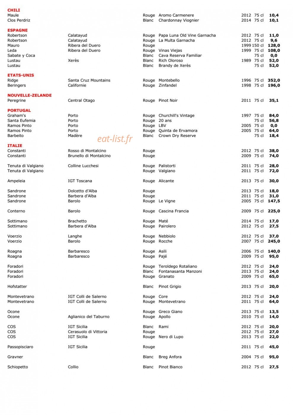 Terres à Vin — carte page 9