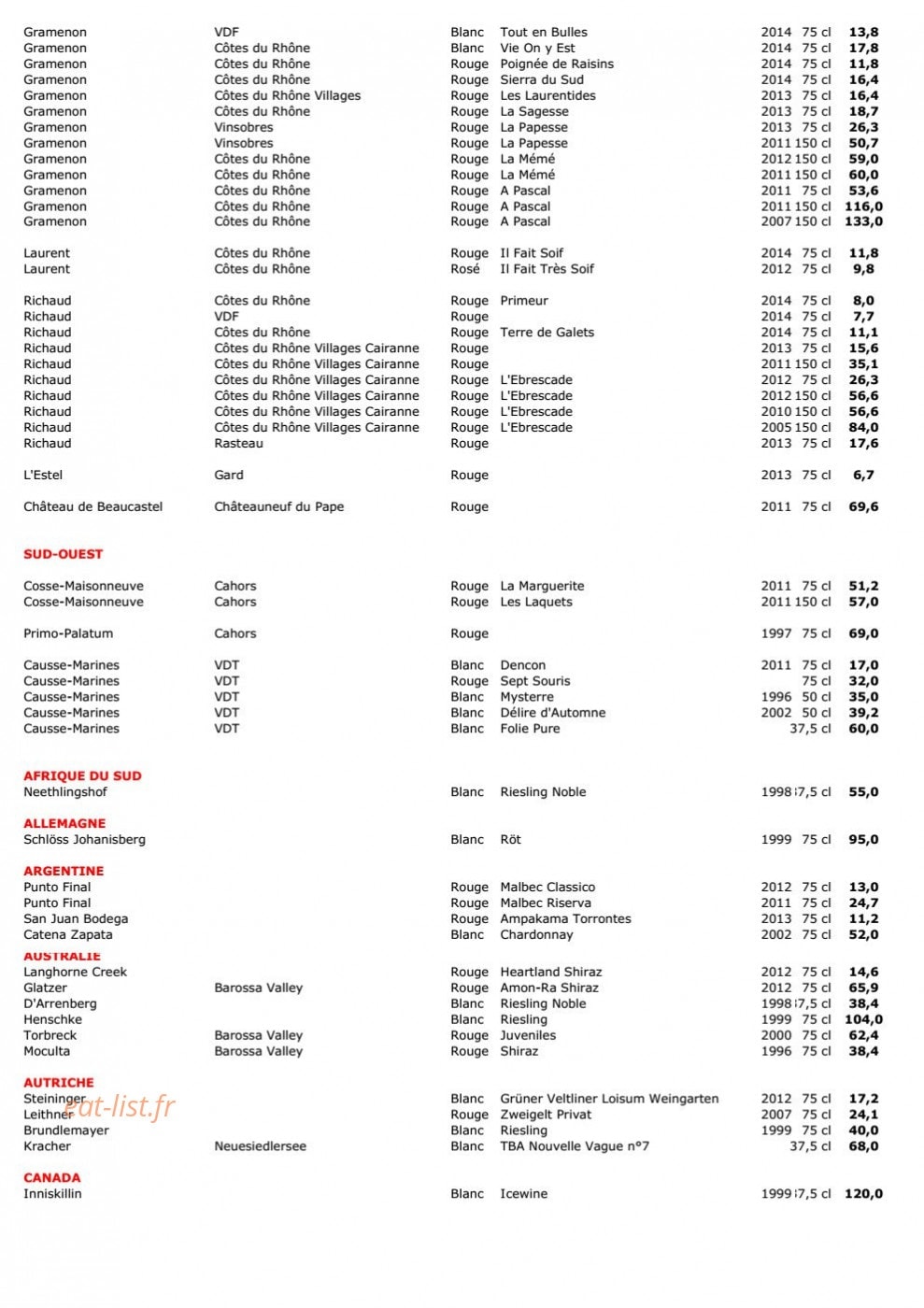 Terres à Vin — carte page 8