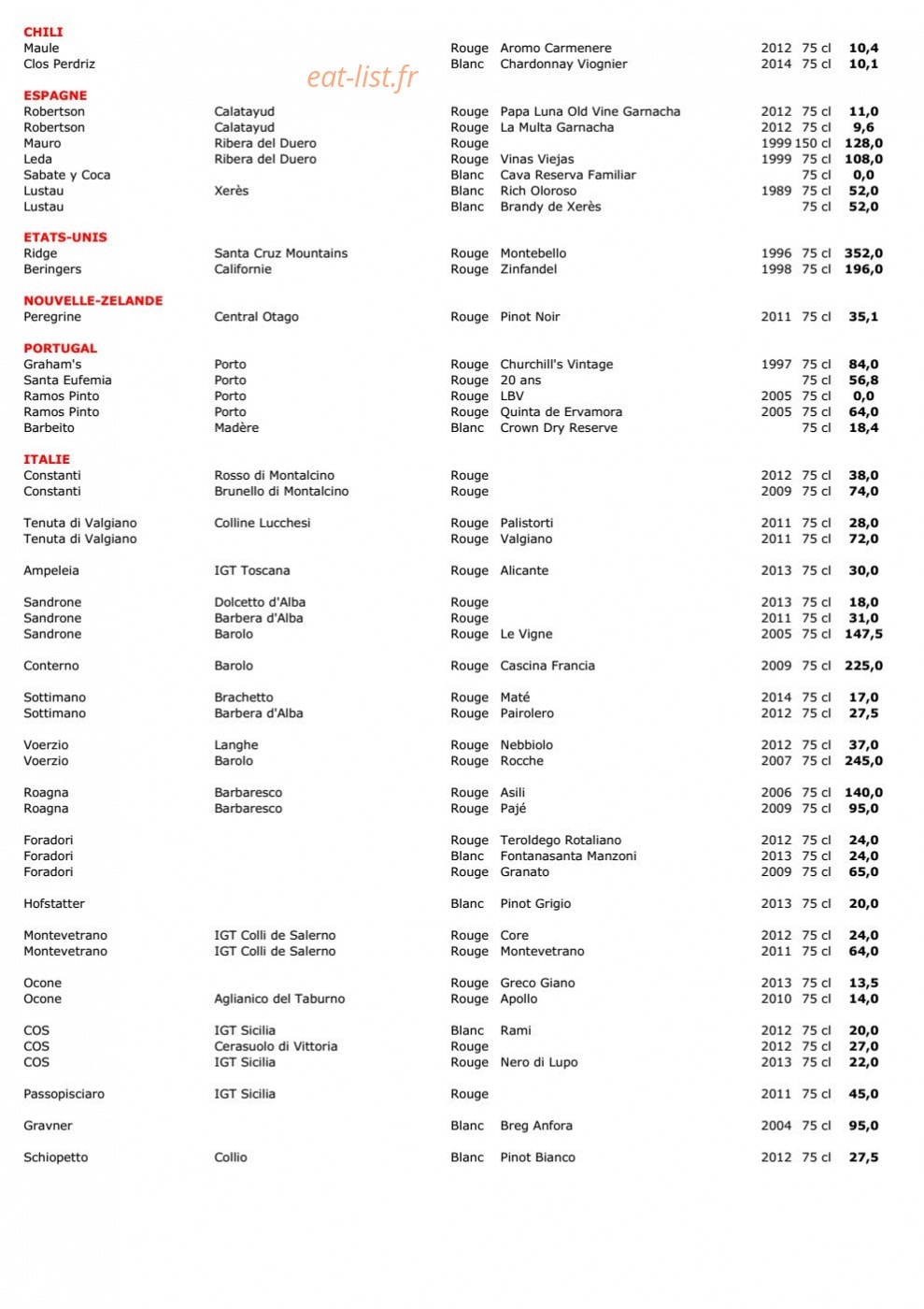 Terres à Vin — carte page 8
