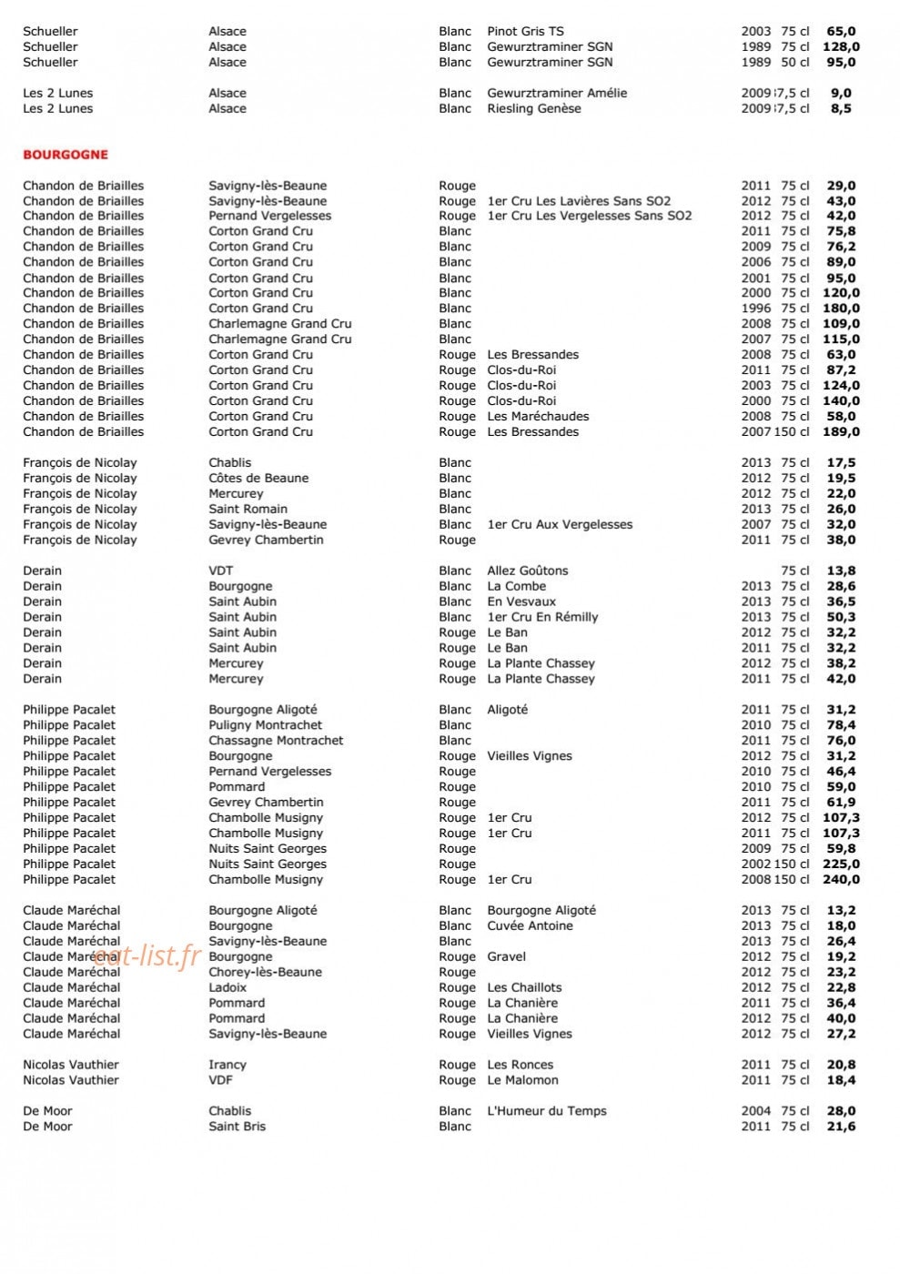 Terres à Vin — carte page 2