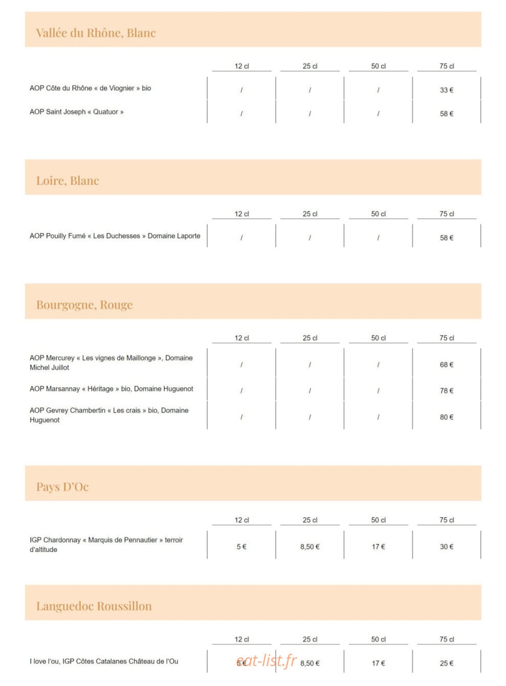 A La Croisée des Chemins — carte page 6