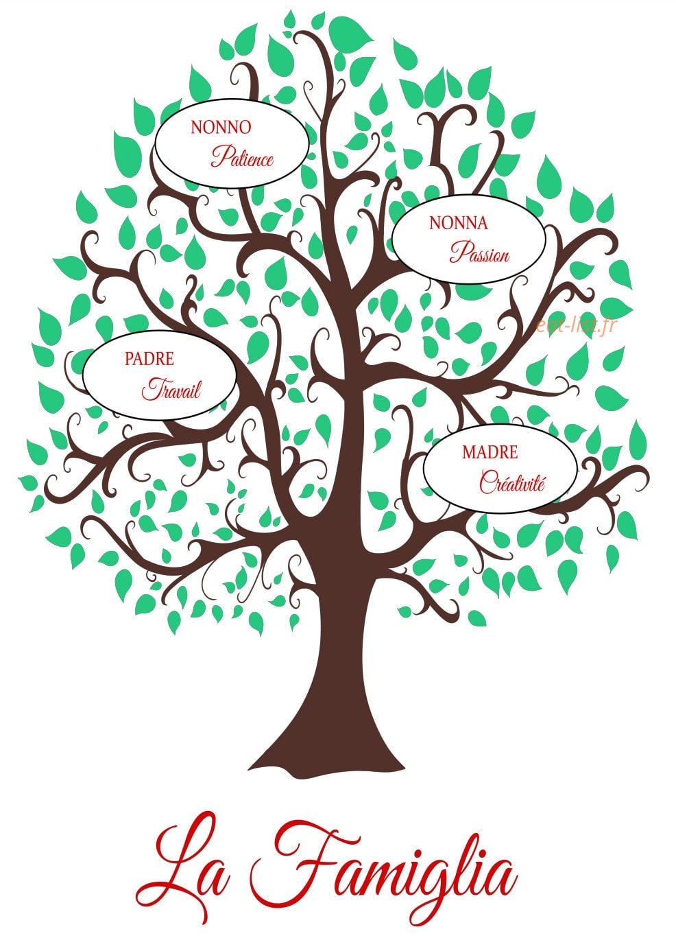 La Famiglia — carte page 1
