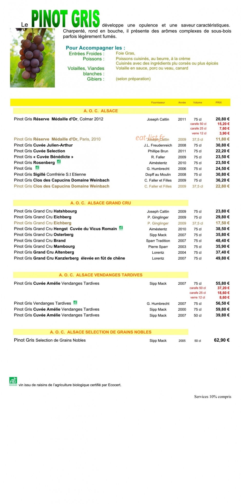 Bartholdi — carte page 12