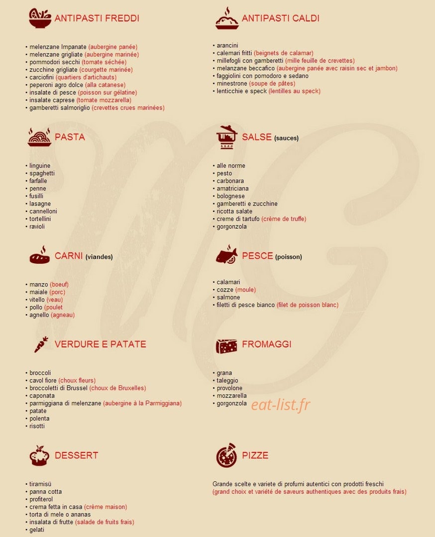 Milli Gusto — carte page 7