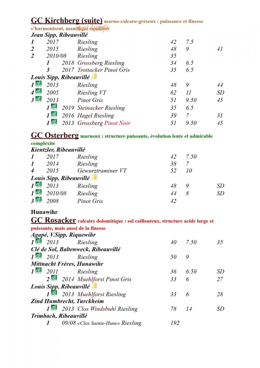 Wistub du Sommelier — carte page 8