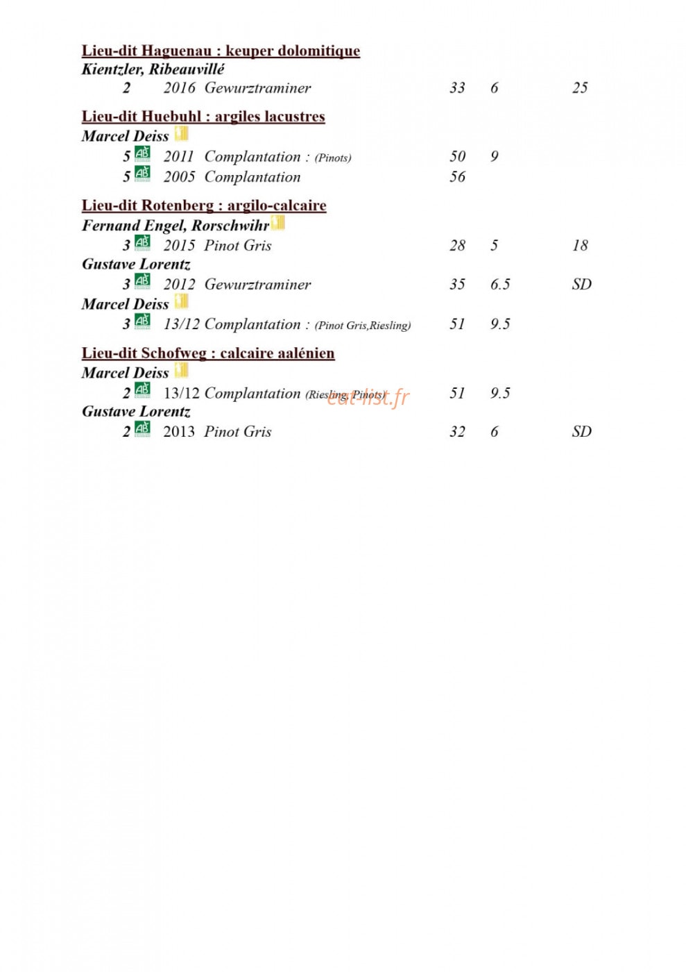 Wistub du Sommelier — carte page 3