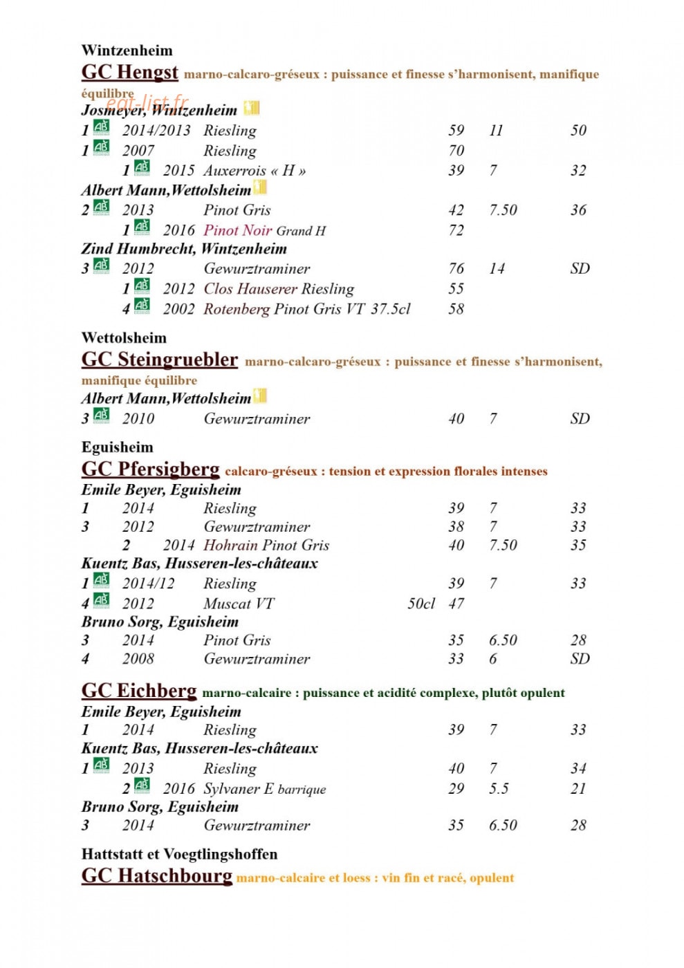 Wistub du Sommelier — carte page 12