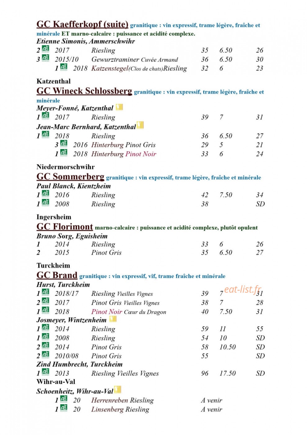 Wistub du Sommelier — carte page 11