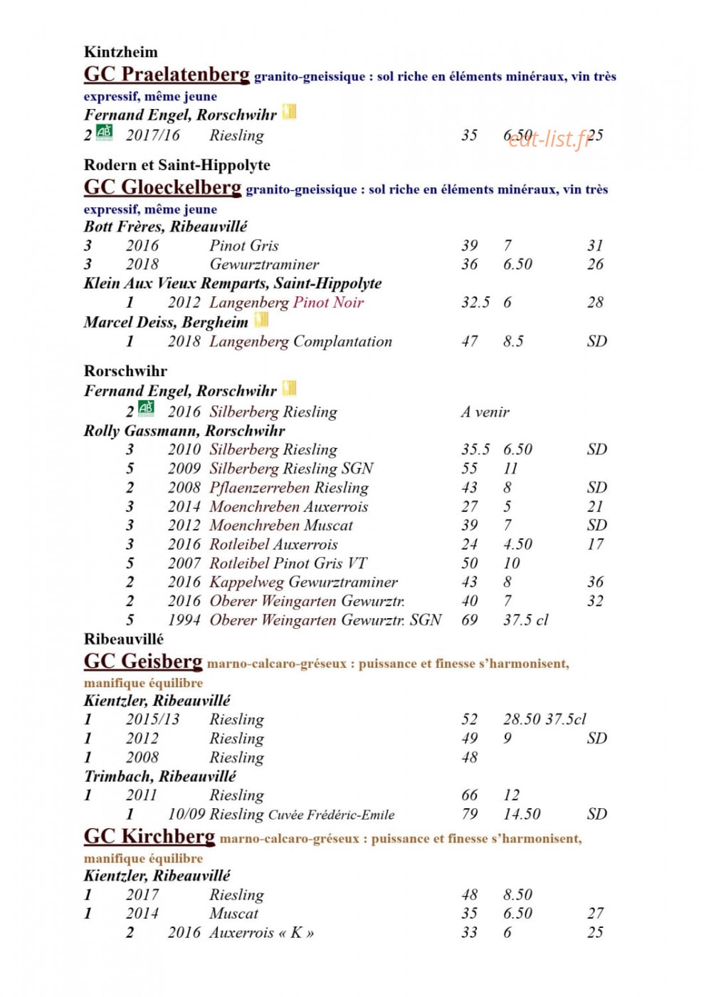 Wistub du Sommelier — carte page 7