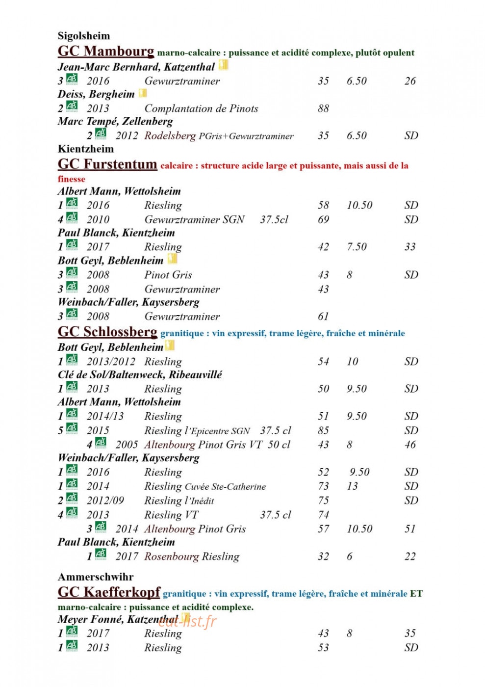 Wistub du Sommelier — carte page 10