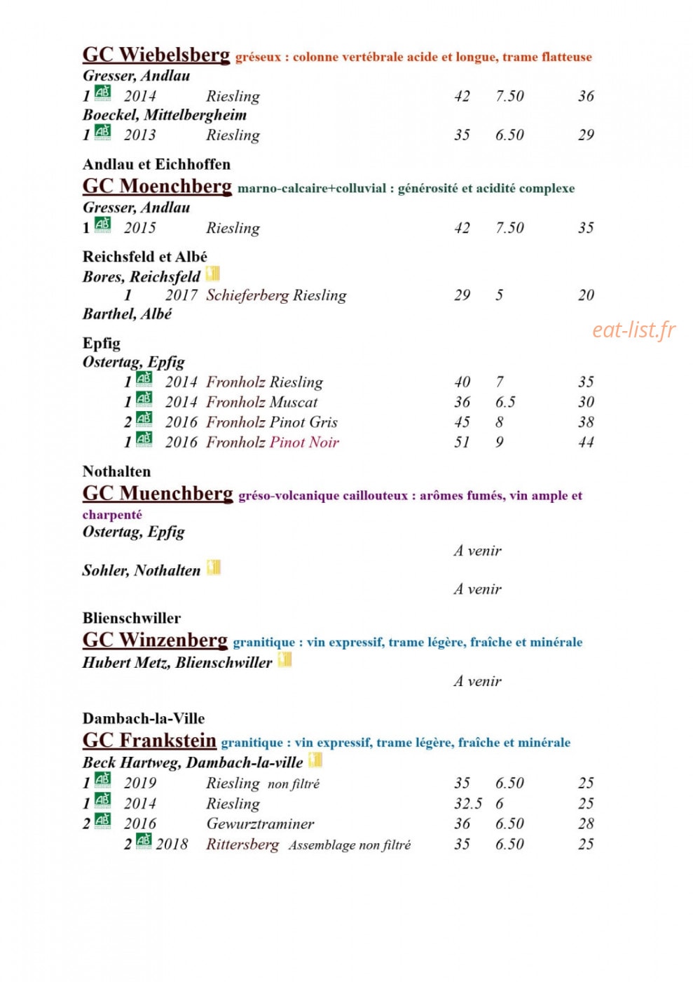 Wistub du Sommelier — carte page 6