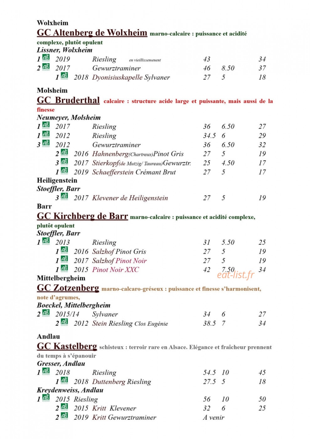 Wistub du Sommelier — carte page 5