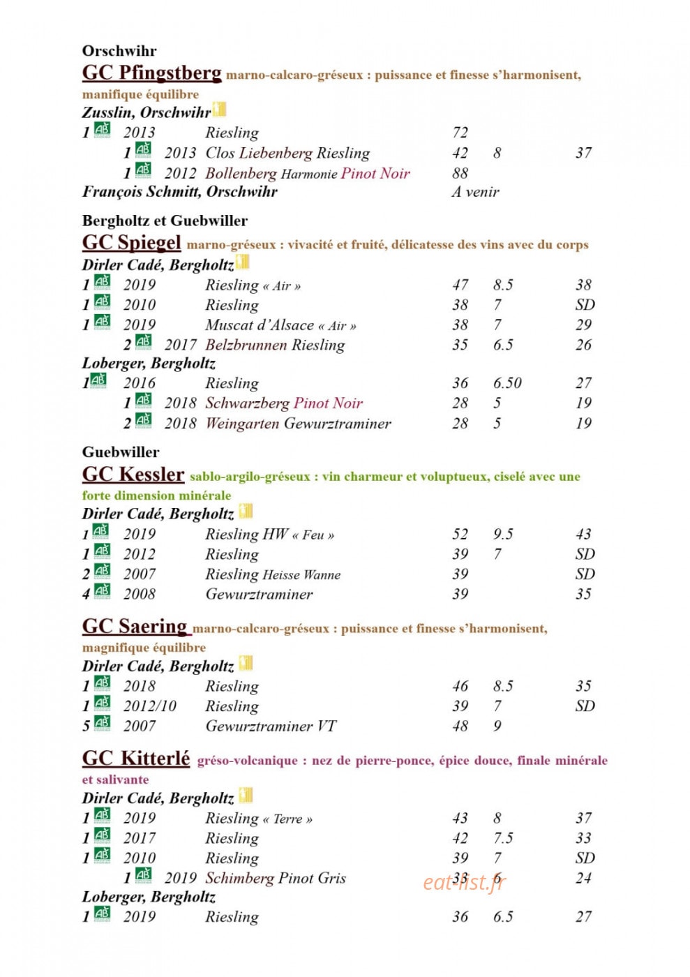 Wistub du Sommelier — carte page 14