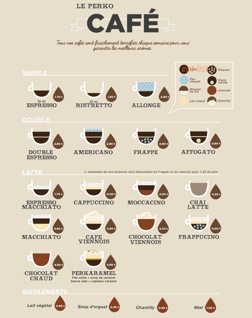 Le Perko Café — carte page 1