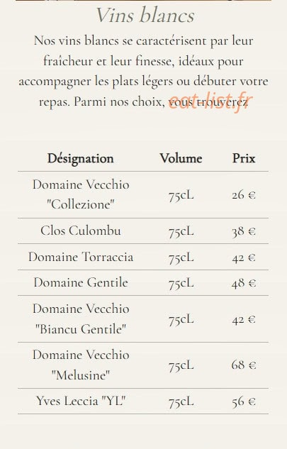 Ô Paoli — carte page 10