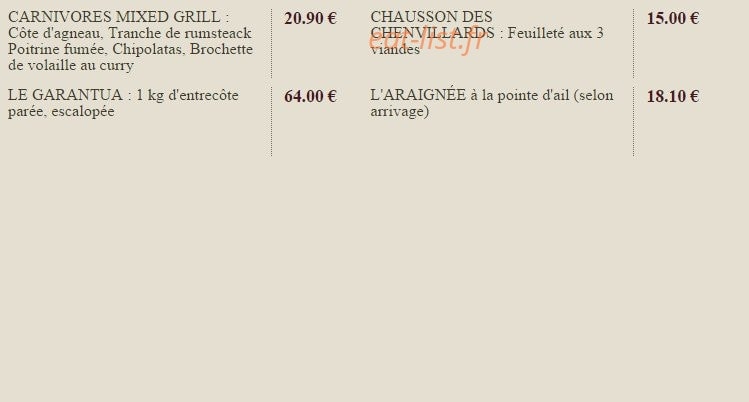 Bouchon des Carnivores — carte page 8