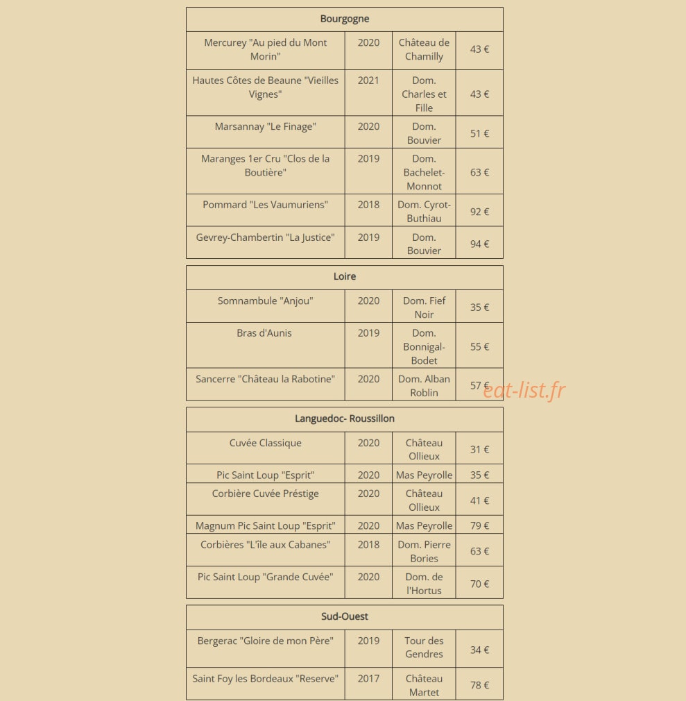 Le Corner — carte page 7