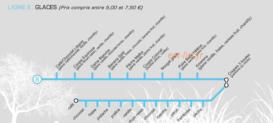 Picadilly — carte page 8