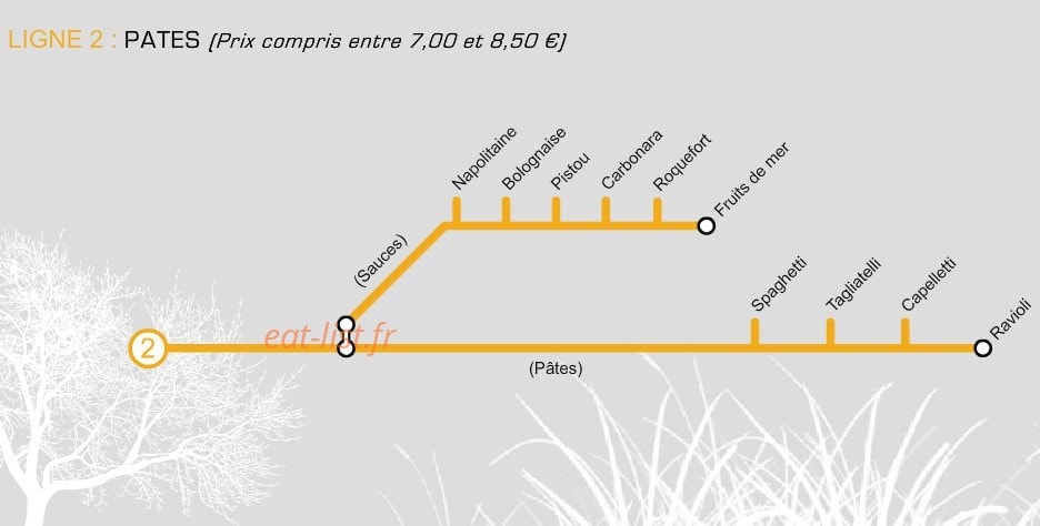 Picadilly — carte page 2