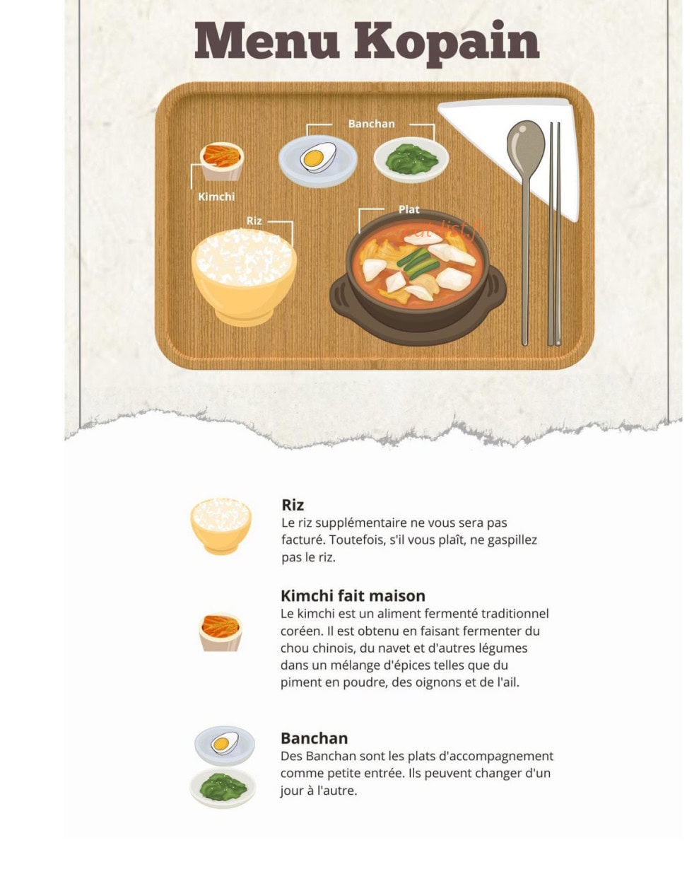 Kopain et Café — carte page 5