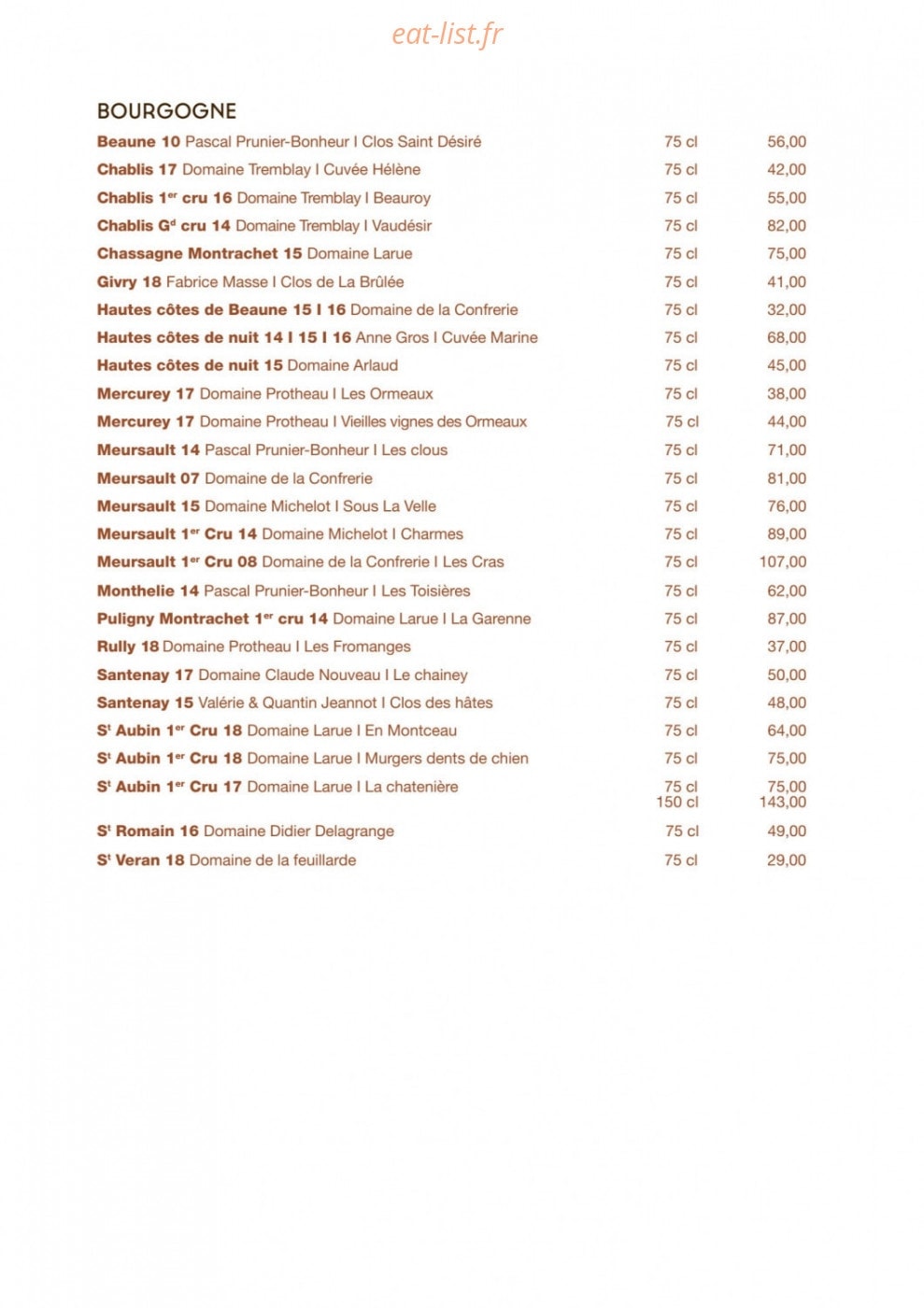 Le Canut et les Gones — carte page 9