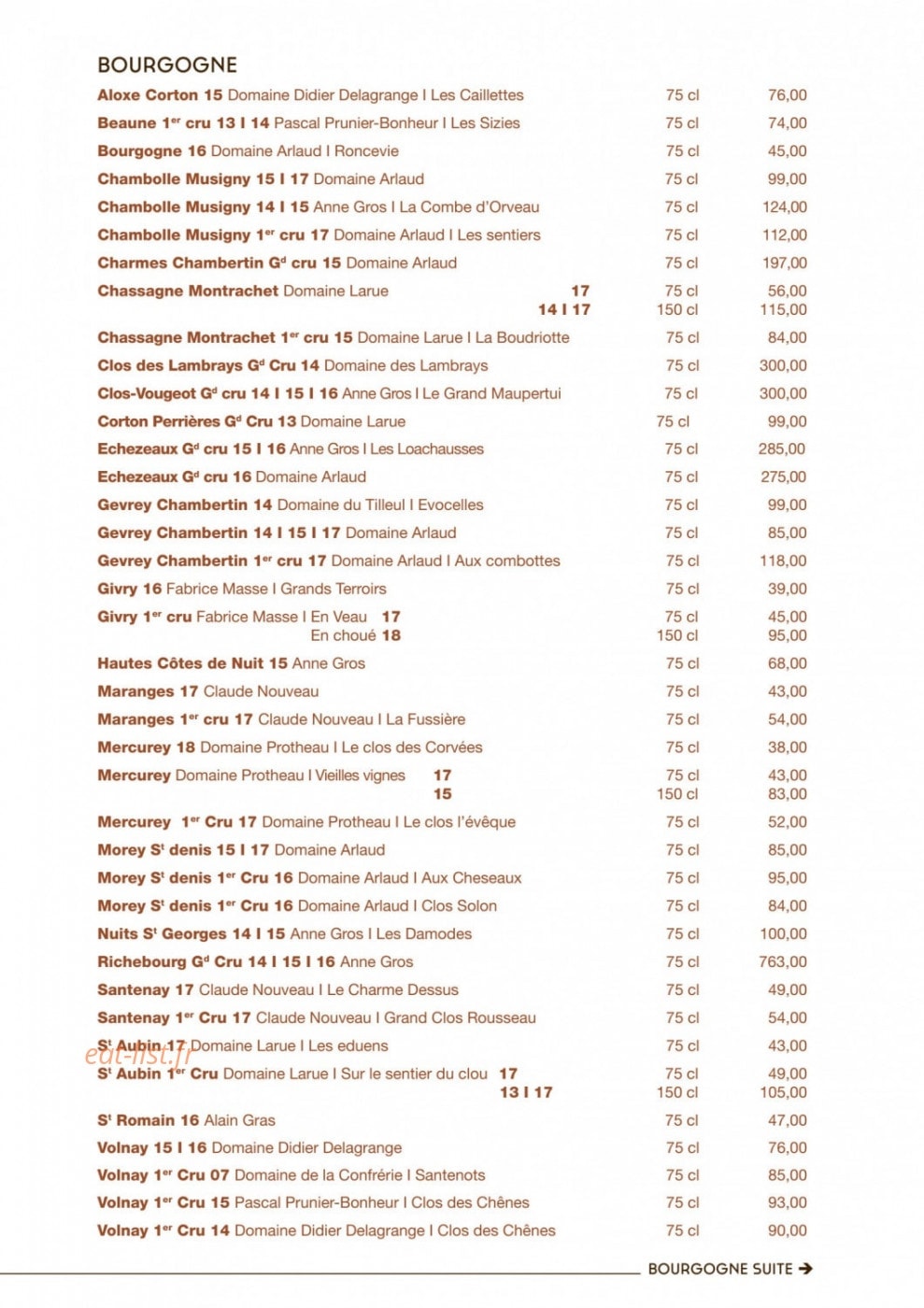 Le Canut et les Gones — carte page 12