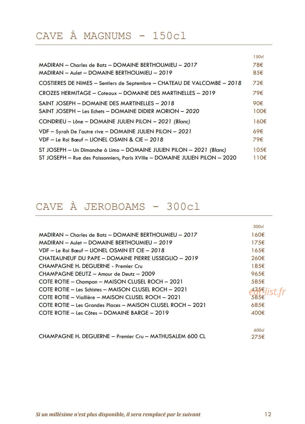 Les Canailles de Raphael — carte page 12