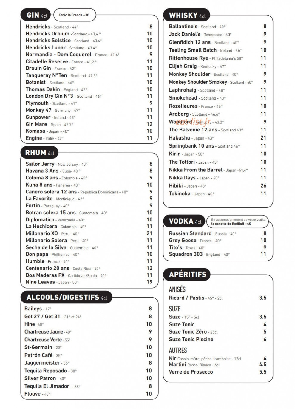 Pignouf — carte page 4