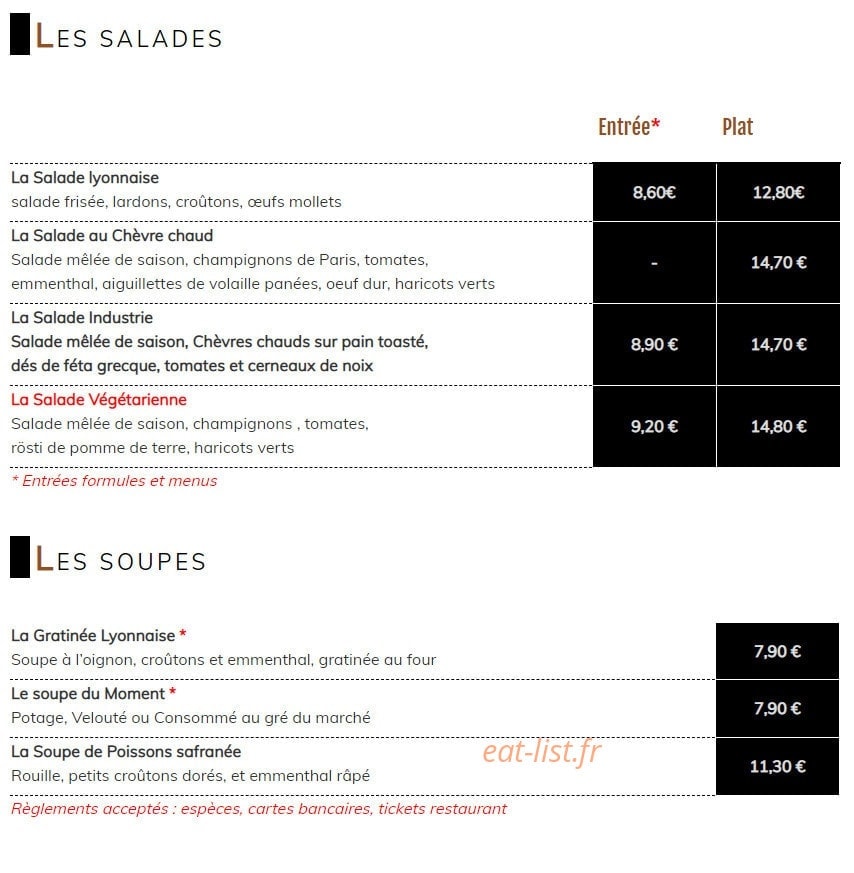 L'industrie — carte page 2