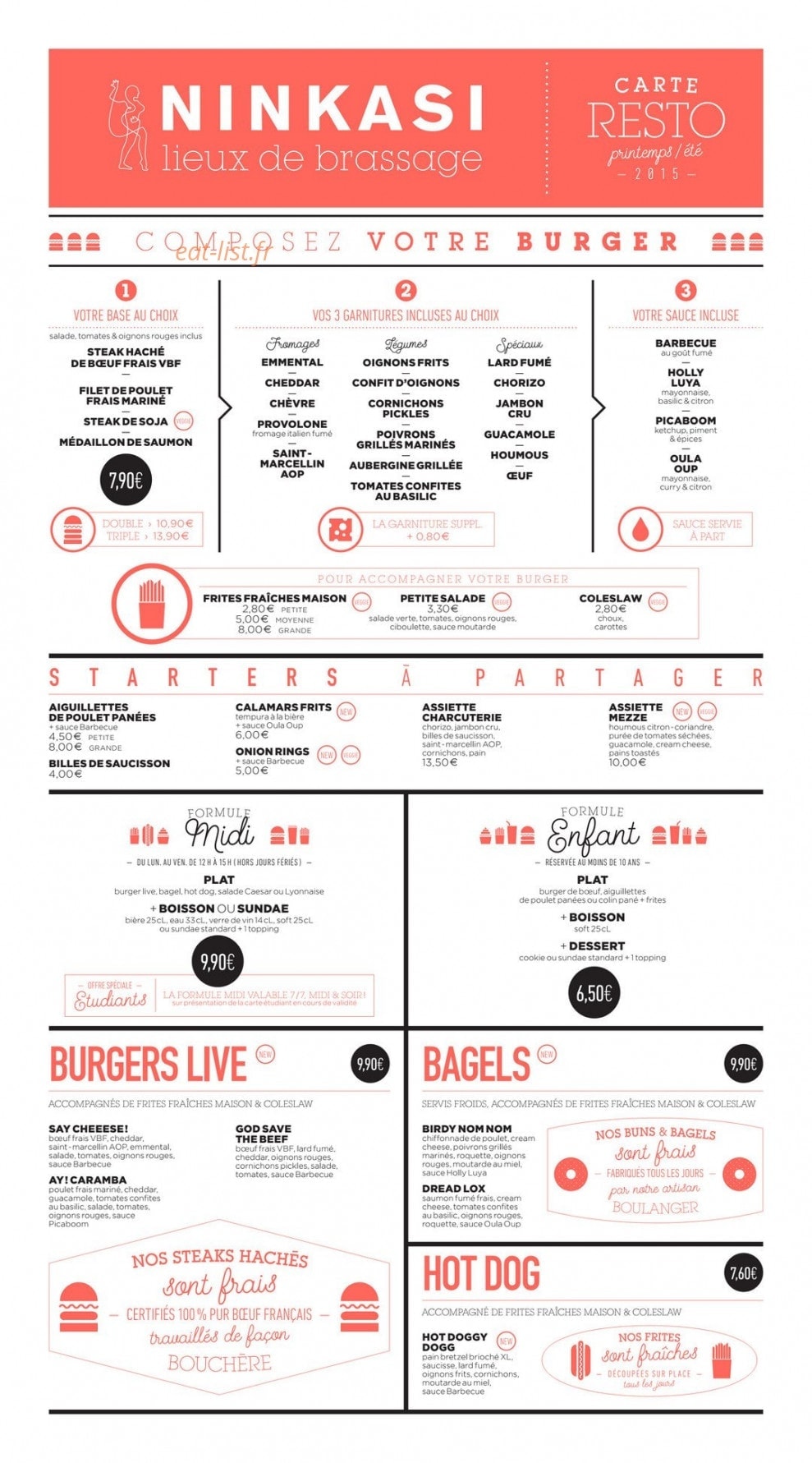 Ninkasi — carte page 1