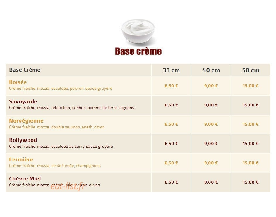 Les 5 Sens — carte page 4
