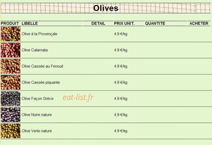Alimentation Pietroforte — carte page 12