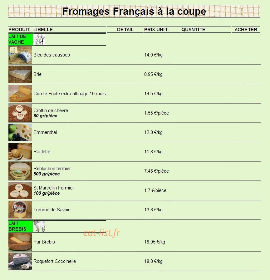 Alimentation Pietroforte — carte page 8