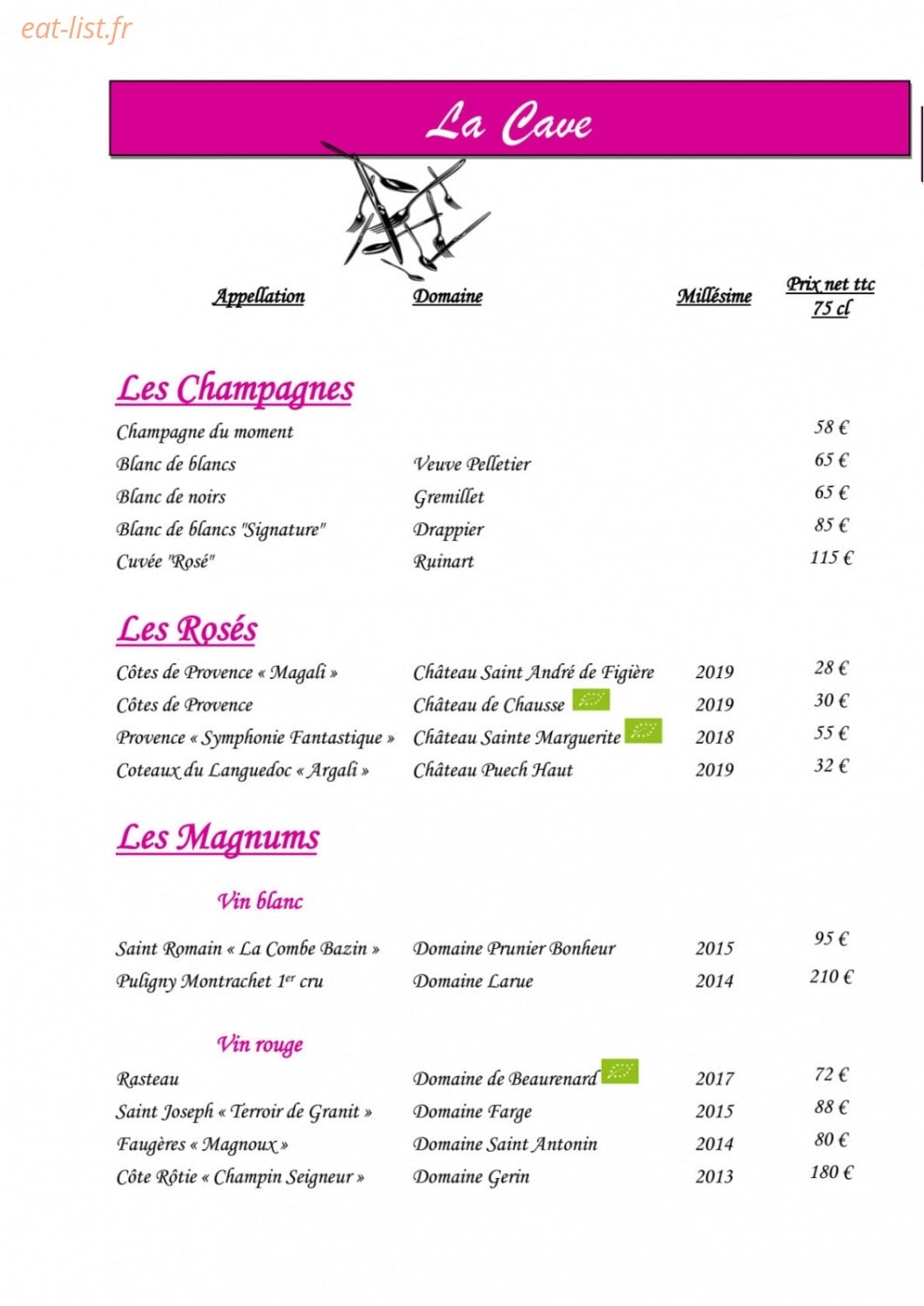 Le place neuve — carte page 8